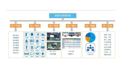 新版大廈甲級5a辦公智能化弱電系統(tǒng)設(shè)計(jì)方案