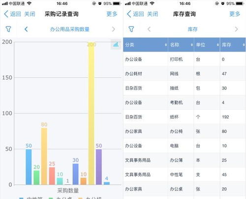 靠這套辦公用品管理神器,我收獲了一枚行政女朋友