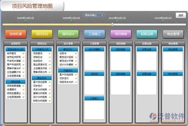 房地產oa辦公系統的管理看板系統_泛普軟件