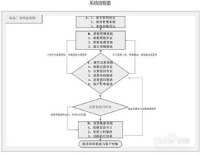 紙品廠企業 辦公管理系統簡介