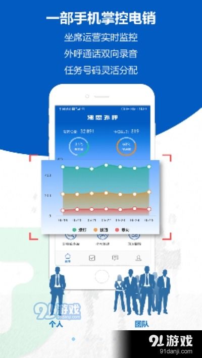 沸思電銷外呼管理系統crmv3.5 沸思電銷外呼管理系統crm安卓下載 91手游網