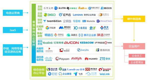 2022年協同辦公行業研究報告