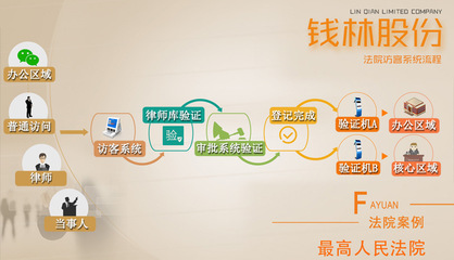 錢林訪客機亮相深圳安博會
