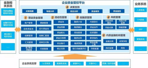 新常態下的集團資金管控信息化,遠光軟件為您支招