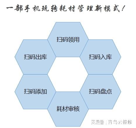 別再浪費(fèi)！智能辦公耗材管理系統(tǒng)助你省上加省