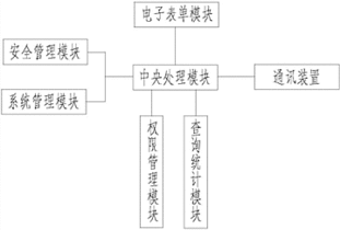 一種OA協(xié)同辦公管理系統(tǒng)的創(chuàng)新設(shè)計(jì)與實(shí)現(xiàn)