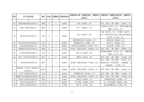 市場監(jiān)管總局辦公廳關(guān)于對抽檢不合格食品生產(chǎn)企業(yè)嚴格監(jiān)管的通知