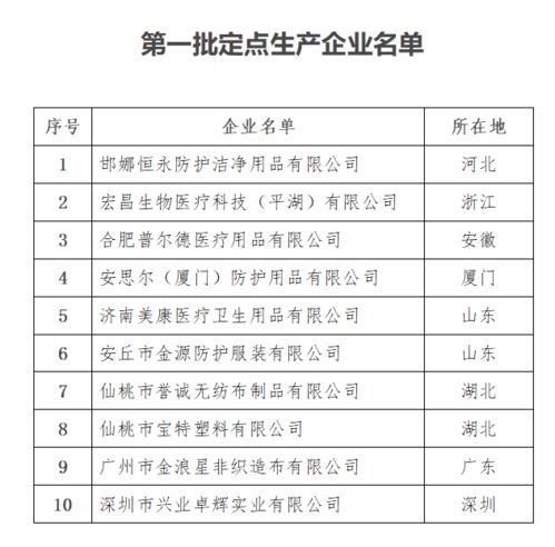關(guān)于加強疫情期間醫(yī)用防護用品管理工作的通知
